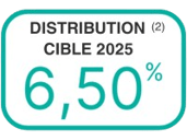 Distribution CIble 2025