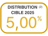 Distribution cible 2025-2