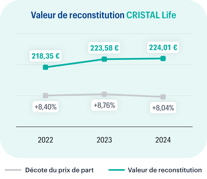 Site-CL-ValReco-2022-2024