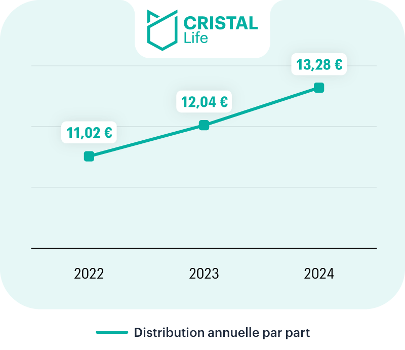 Site-CL-EvoTD-2022-2024