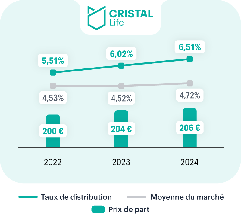 Site-CL-EvoTD-PrixPart-2016-2024