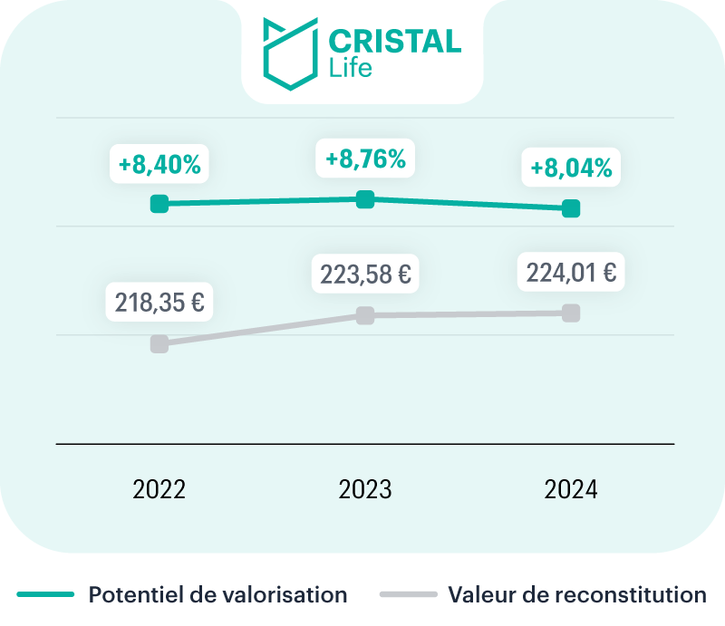 Site-CL-ValReco-2022-2024