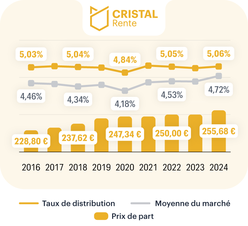 Site-CR-EvoTD-PrixPart-2016-2024
