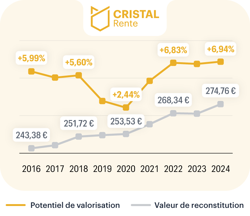 Site-CR-ValReco-2016-2024