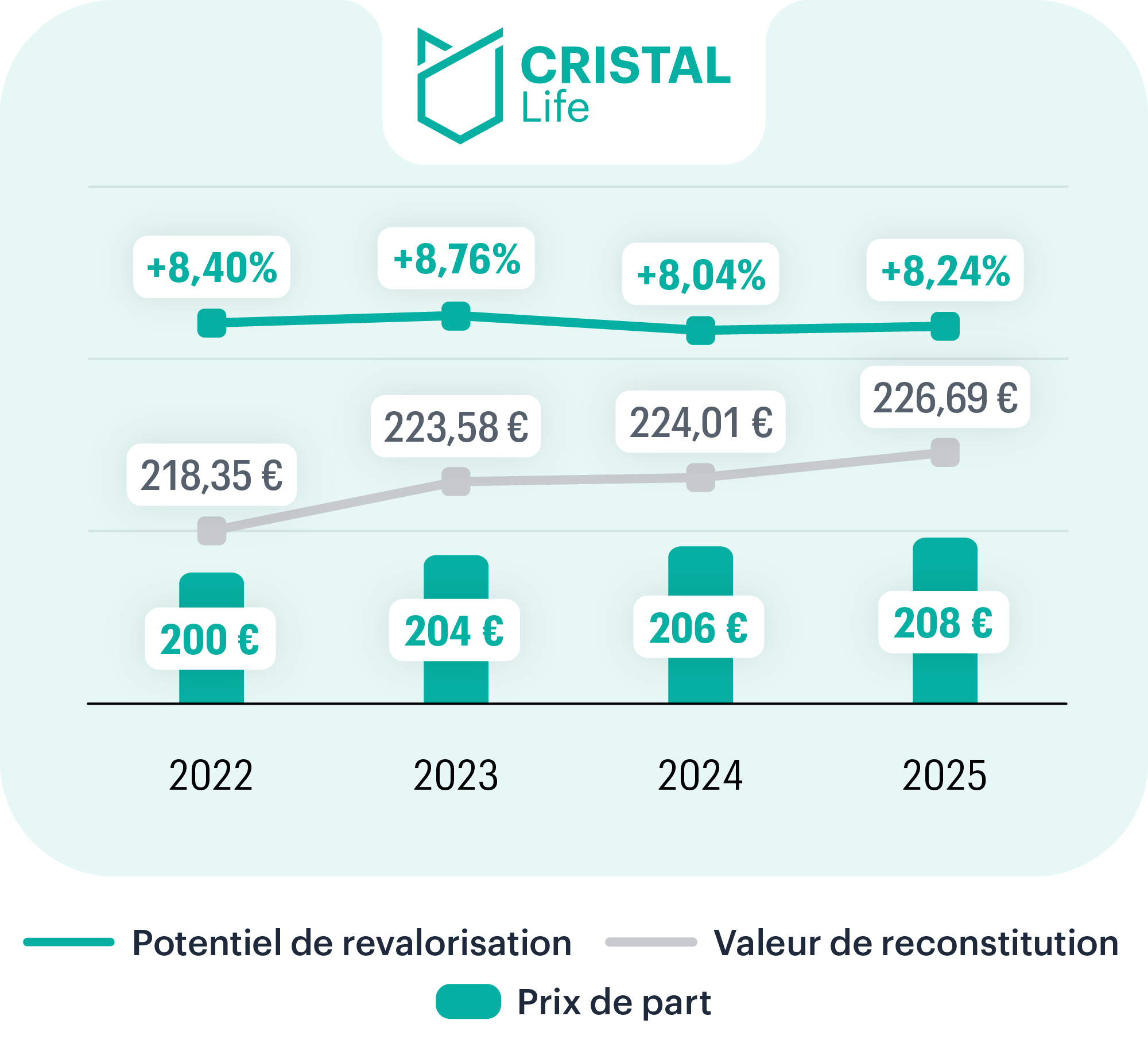 Site-CL-ValRecoPrix-2022-2025-fond