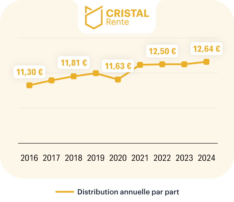 Site-CR-EvoTD-2016-2024-1