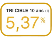 TRI 10 ans Rente