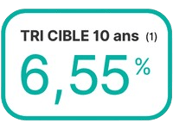 TRI cible 10 ans CL